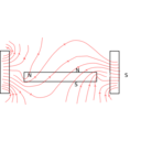 Magnetic Field Lines