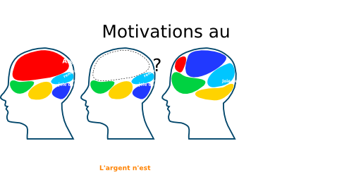 Motivations Au Travail