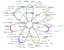 Fleur De Permaculture
