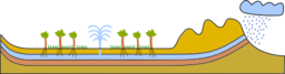 Artsian Well Aquifer