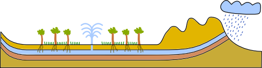 Artsian Well Aquifer