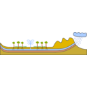 download Artsian Well Aquifer clipart image with 0 hue color