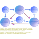 download Community Member Interaction clipart image with 180 hue color