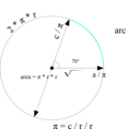 Circle Formulas