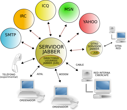 Jabbear