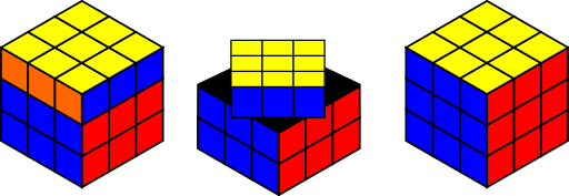 Rubiks Cube Solving