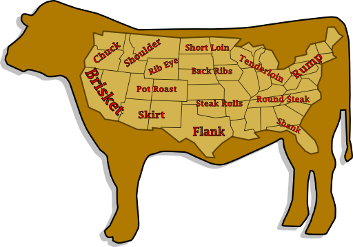 Prime Cuts