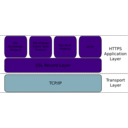 download Https Application Layer clipart image with 90 hue color