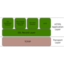 download Https Application Layer clipart image with 270 hue color