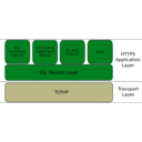 download Https Application Layer clipart image with 315 hue color