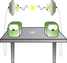 Epr Paradox Experiment