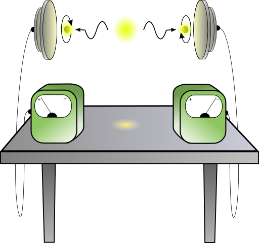 Epr Paradox Experiment