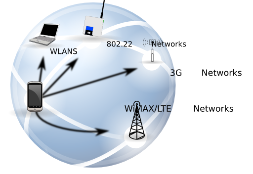 Heterogeneous Wireless Network