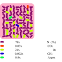 download Composition Of The Atmosphere clipart image with 315 hue color