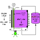 download Mixed Reactant Direct Methanol Redox Fuel Cell clipart image with 45 hue color