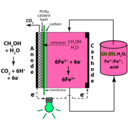 download Mixed Reactant Direct Methanol Redox Fuel Cell clipart image with 90 hue color