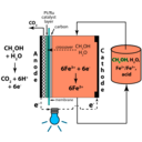 download Mixed Reactant Direct Methanol Redox Fuel Cell clipart image with 135 hue color