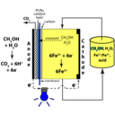 download Mixed Reactant Direct Methanol Redox Fuel Cell clipart image with 180 hue color