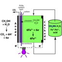 download Mixed Reactant Direct Methanol Redox Fuel Cell clipart image with 225 hue color