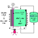 download Mixed Reactant Direct Methanol Redox Fuel Cell clipart image with 270 hue color