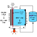 download Mixed Reactant Direct Methanol Redox Fuel Cell clipart image with 315 hue color