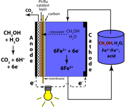 Mixed Reactant Direct Methanol Redox Fuel Cell