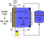 Mixed Reactant Direct Methanol Redox Fuel Cell