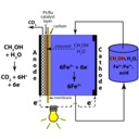 Mixed Reactant Direct Methanol Redox Fuel Cell