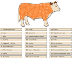 Tagli Bovini Beef Cuts