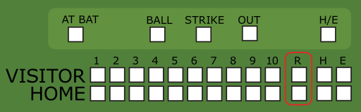 Baseball Scoreboard