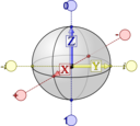 Qubit Bloch Sphere