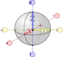 Qubit Bloch Sphere