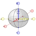 Qubit Bloch Sphere