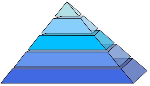 Piramide
