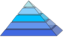 Piramide