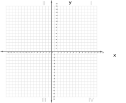 Cartesian Plane 0 16