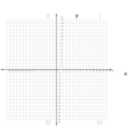 Cartesian Plane 0 16