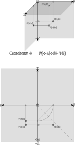 Quadrant 4