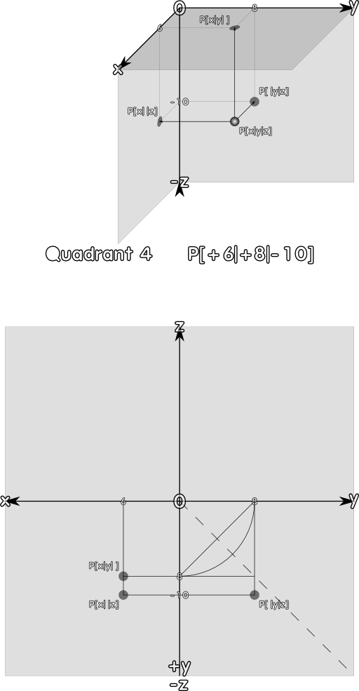 Quadrant 4