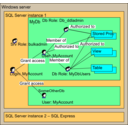 Sql Login