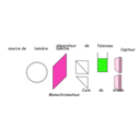 download Spectro clipart image with 90 hue color
