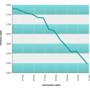 download Line Graph Template clipart image with 90 hue color