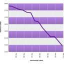 download Line Graph Template clipart image with 180 hue color