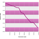 download Line Graph Template clipart image with 225 hue color