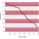 download Line Graph Template clipart image with 270 hue color