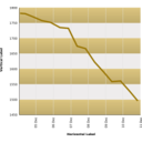 download Line Graph Template clipart image with 315 hue color