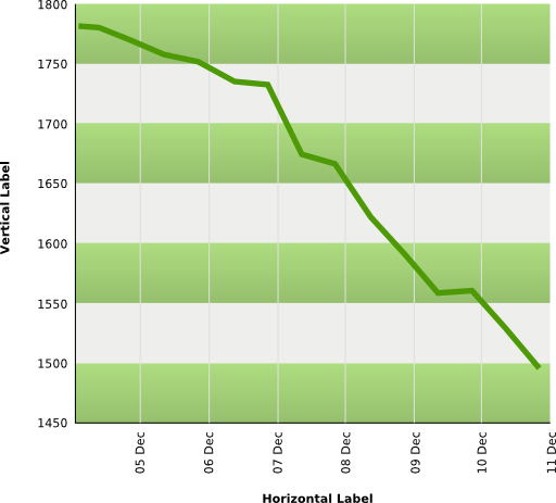 Line Graph Template