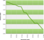 Line Graph Template