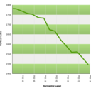 download Line Graph Template clipart image with 0 hue color