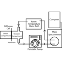 download Diffusion And Permeability Measurement Apparatus Mass Spectrometer clipart image with 45 hue color